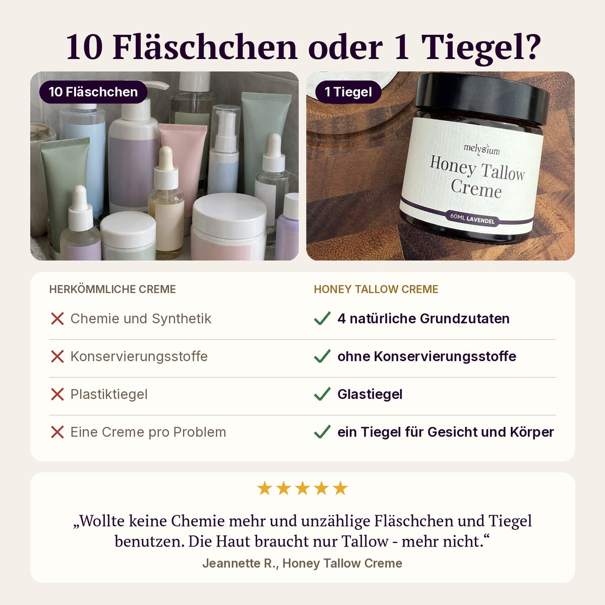10 Fläschchen oder 1 Tiegel: herkömmliche Pflege im Vergleich zur Honey Tallow Creme mit 4 natürlichen Grundzutaten, ohne Konservierungsstoffe, im Glastiegel.
